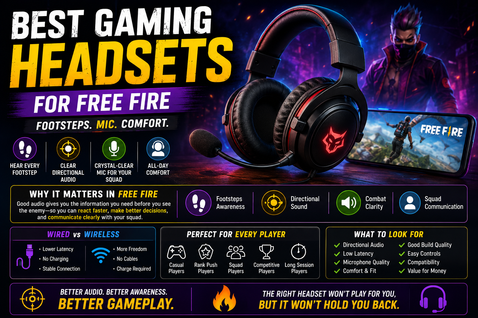 Best gaming headsets for Free Fire for footsteps, mic and comfort