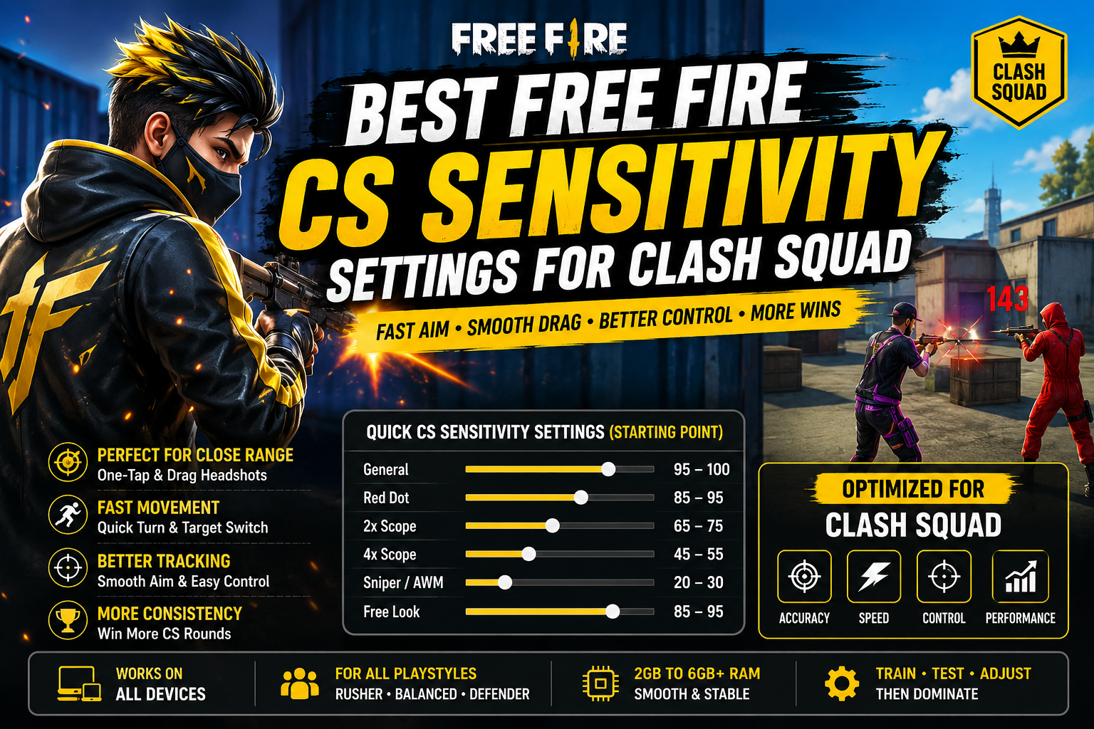 Free Fire CS sensitivity settings for Clash Squad